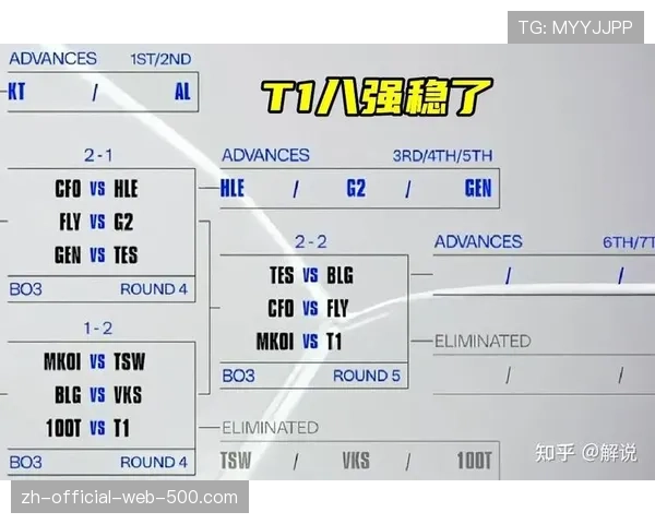 TES逆转BLG晋级八强 成功锁定S15瑞士轮席位