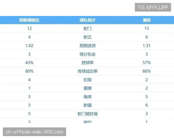 曼联估值优势靠历史与球迷 但竞技成绩持续低迷或影响长期品牌